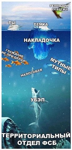 ГЕННАДИИ ты ТЕМКА НАКЛАДОЧКА 6, 1 anor 7 ТЕРРИТОРИАЛЬНЫЙ ОТДЕЛ ФСБ