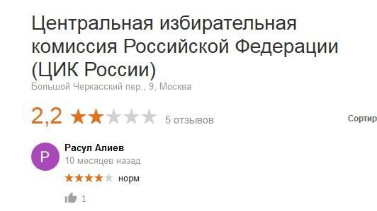 Центральная избирательная комиссия Российской Федерации (ЦИК России) Большой Черкасский пер Москва 2,2 5 отзывов Сортир Расул Алиев 10 месяцев назад норм 1