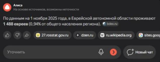 Алиса На источников. наточности По данным 1 ноября 2025 года, в Еврейской автономной области проживают 1 488 евреев (0,94% от общего населения региона). dzenru Уточнить Новый чат