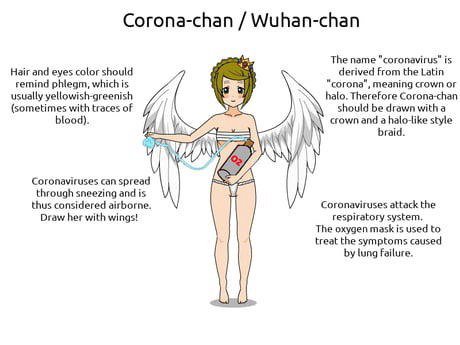 Corona-chan Wuhan-chan The name “coronavirus” is Hair and eyes color should derived From the Latin remind phlegm, which is “corona”, meaning crown or usually yellowish-greenish halo. Therefore Corona-