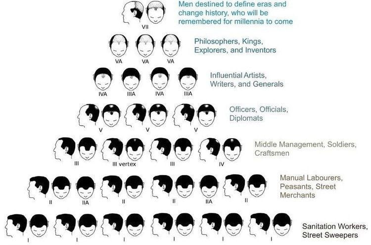 Men destined to define eras and change history, who will be remembered for millennia to come Philosophers, Kings, 5 Explorers, and Inventors Influential Artists, Writers, and Generals IVA IVA Officers