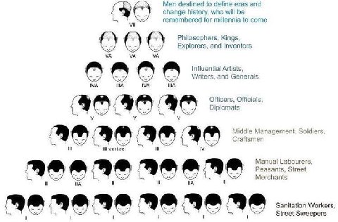 Men destined to define eras and change history, who will be remembered for millennia to come Philosophers, Kings, 5 Explorers, and Inventors Influential Artists, Writers, and Generals IVA IVA Officers