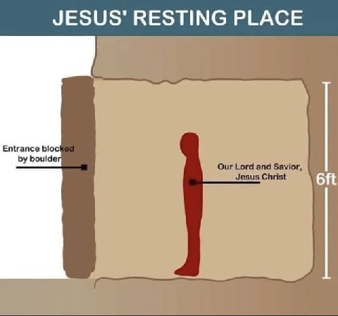 RESTING PLACE Entrance bloc boulde Our Lord and Savior, Jesus Christ