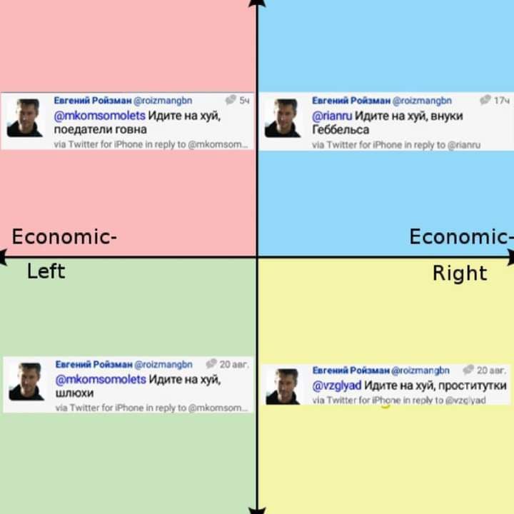 `Евгений Ройзман @roizmangbn Евгений Ройзман @mkomsomolets Идите на хуй, @rianru Идите на хуй, внуки поедатели говна Геббельса Economic- Economic- Left Right 4 Евгений Ройзман 20 aur HE a @vzglyad Иди