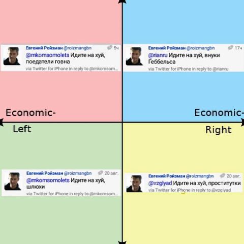 `Евгений Ройзман @roizmangbn Евгений Ройзман @mkomsomolets Идите на хуй, @rianru Идите на хуй, внуки поедатели говна Геббельса Economic- Economic- Left Right 4 Евгений Ройзман 20 aur HE a @vzglyad Иди