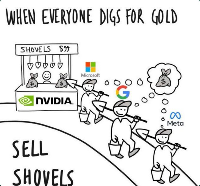 WHEN EVERYONE DIGS FOR GOLD 1 <Я NVIDIA LLY