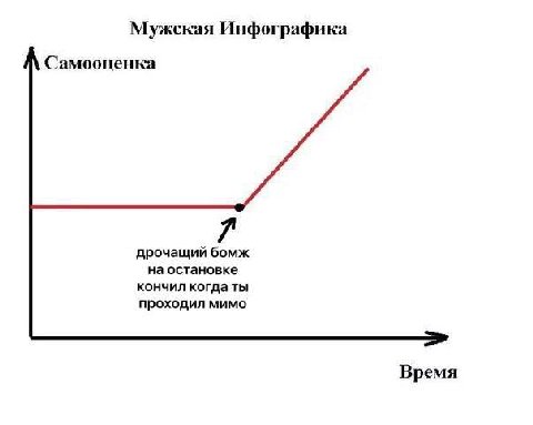 Мужская Инфографика Самооценка дрочащий бомж на остановке кончил когда ты проходил мимо Время