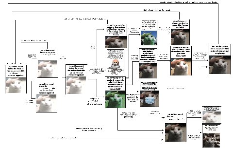 society slowly rebuilds, or author and cat move to а new locale life slowly returns to normal author turns on light in room after waking up Me and my cat right me petting my cat before being checkec a