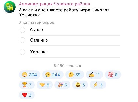 Администрация Чунского района о А как вы оцениваете работу мэра Николая Хрычова? Анонимный опрос Супер Отлично Хорошо 6 260 голосов 394 244 58 11 100 8 6 5 у 3 5