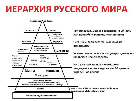 ИЕРАРХИЯ РУССКОГО МИРА Хозяева и. за бугра чекисты пыня Тот кто выше, может безнаказанно убивать Герой России или почти безнаказанно того кто ниже. за убийство уссачка в 16 лет чеченцы кадыров Чем ниж