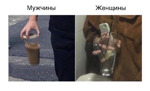Женщины Мужчины