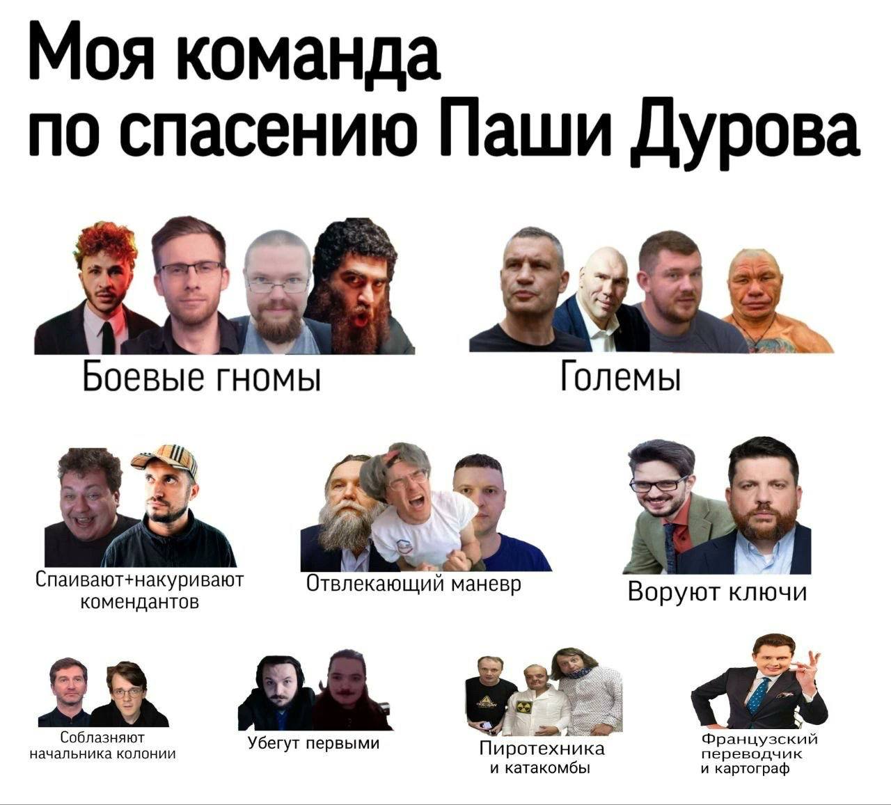 Моя команда по спасению Паши Дурова Боевые гномы Големы Спаивают+накуривают комендантов Отвлекающий маневр Воруют ключи у колонии Убегут первыми