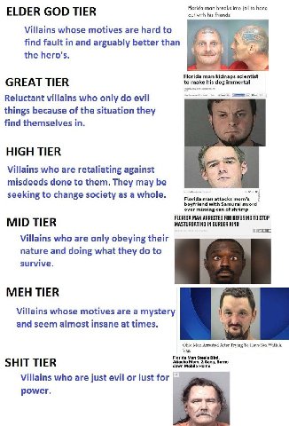 ELDER GOD TIER into jail to hang Villains whose motives are hard to 4 find fault in and arguably better than 4; the hero's. GREAT TIER Reluctant villains who only evil things because of the situation 