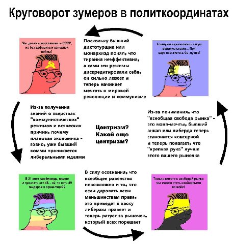 Круговорот зумеров в политкоординатах Поскольку бывший Мы должны восстановить СССР, Коммуняки уничтожили такую но без дефицита и холодной дихтотурщик или великую страну. При войны! монархизд что царе 