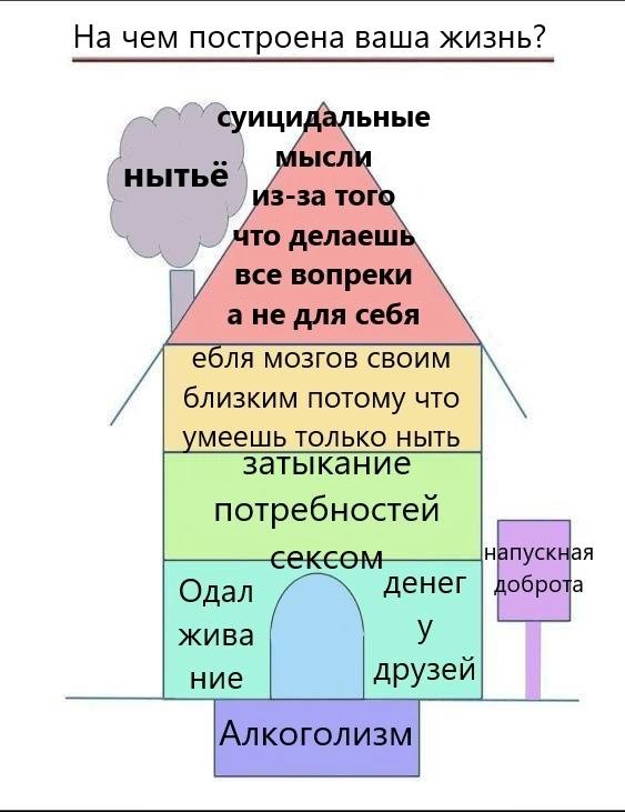На чем построена ваша жизнь? суицидальные МЫСЛИ нытье 3-3a тог 9 TO делаеш все вопреки ане для себя еоля мозгов своим близким потому что меешь только ныть затыкание потребностей напускная денег поброт