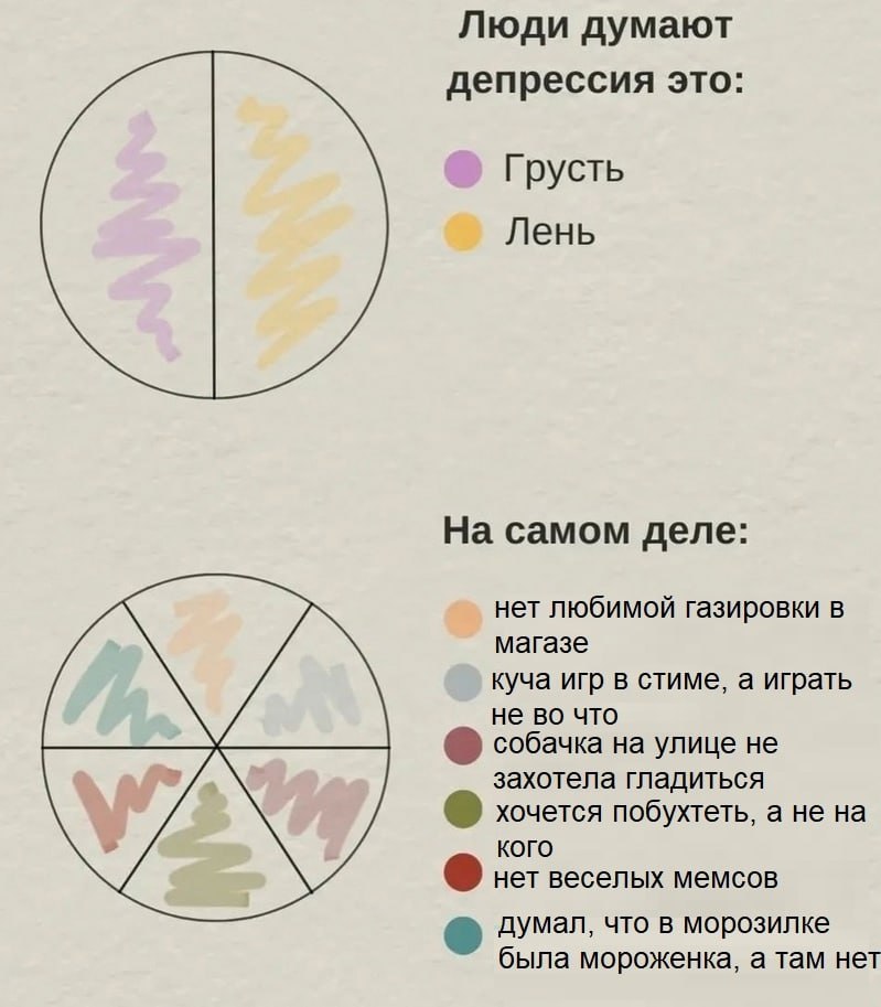 Люди думают депрессия это Грусть Лень На самом деле нет любимой газировки в магазе куча игр в стиме, а играть не во что собачка на улице не захотела гладиться хочется побухтеть, а не на КОГО нет весел