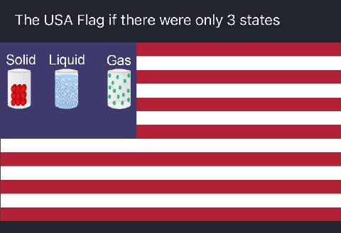 The USA Flag if there were only 3 states Solid Liquid Gas
