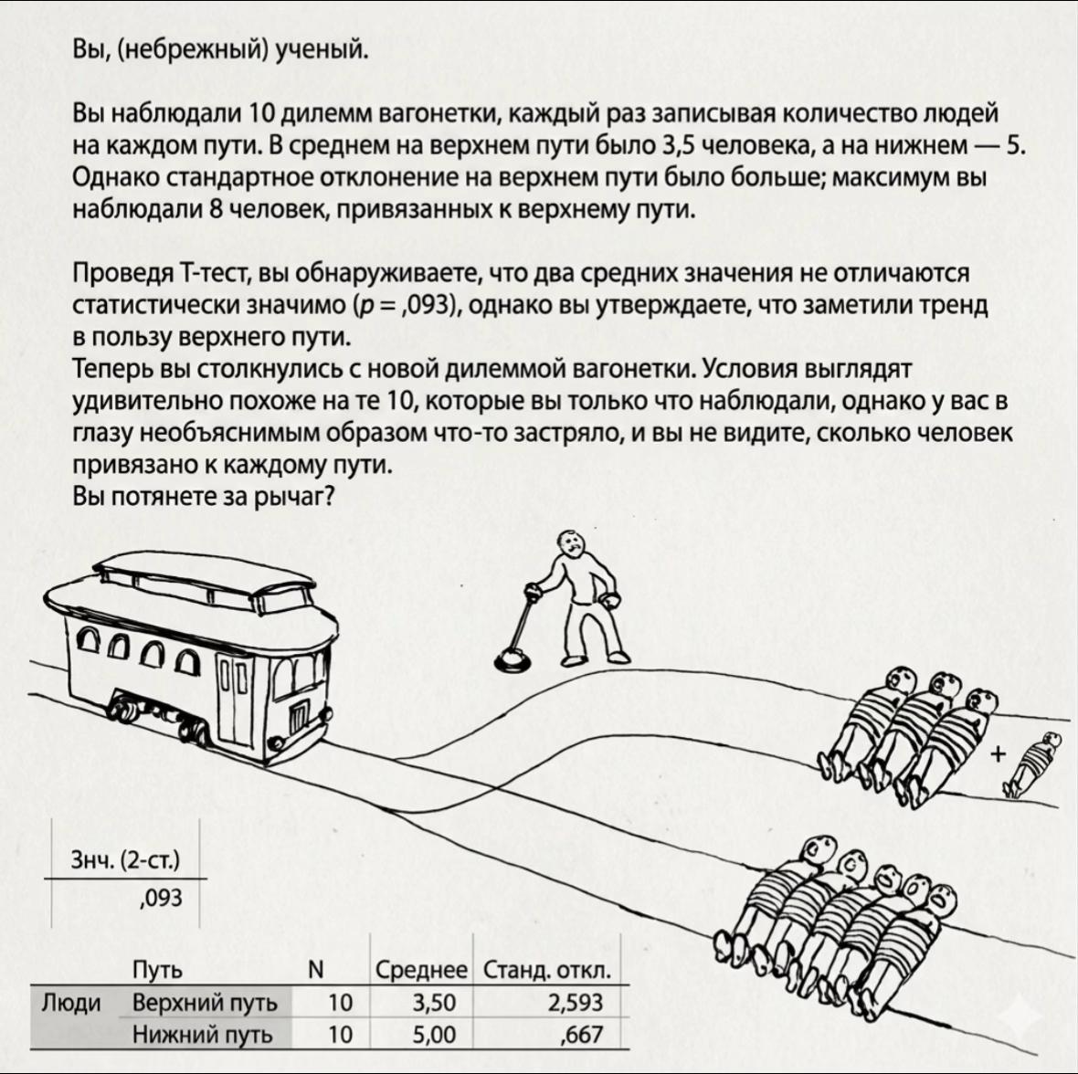 Вы, (небрежный) ученый Вы наблюдали 10 дилемм вагонетки, каждый раз записывая количество людей на каждом пути. В среднем на верхнем пути было 3,5 человека, а на нижнем 5: Однако стандартное отклонение