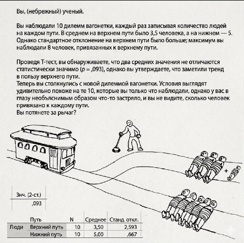 Вы, (небрежный) ученый Вы наблюдали 10 дилемм вагонетки, каждый раз записывая количество людей на каждом пути. В среднем на верхнем пути было 3,5 человека, а на нижнем 5: Однако стандартное отклонение
