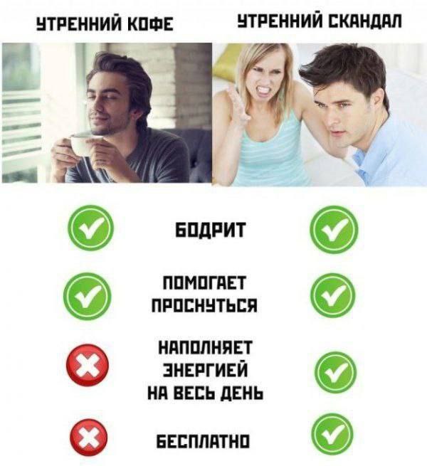 КОФЕ ЧТРЕННИЙ СКАНДАЛ 1 <7 „2 БОДРИТ ПОМОГАЕТ ПРОСНУТЬСЯ НАПОЛНЯЕТ ЗНЕРГИЕЙ НА ВЕСЬ ДЕНЬ БЕСПЛАТНО