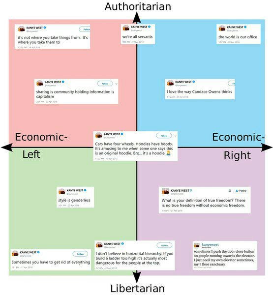 Authoritarian you take things from: It's ‘the world is our office take them to ‘sharing is community holding information is love the way Candace Owens thinks It's amusing to me when some one says this