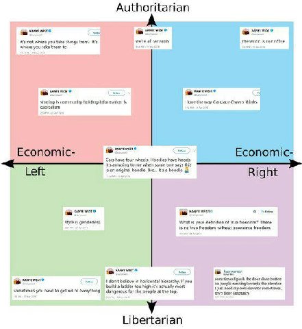 Authoritarian you take things from: It's ‘the world is our office take them to ‘sharing is community holding information is love the way Candace Owens thinks It's amusing to me when some one says this
