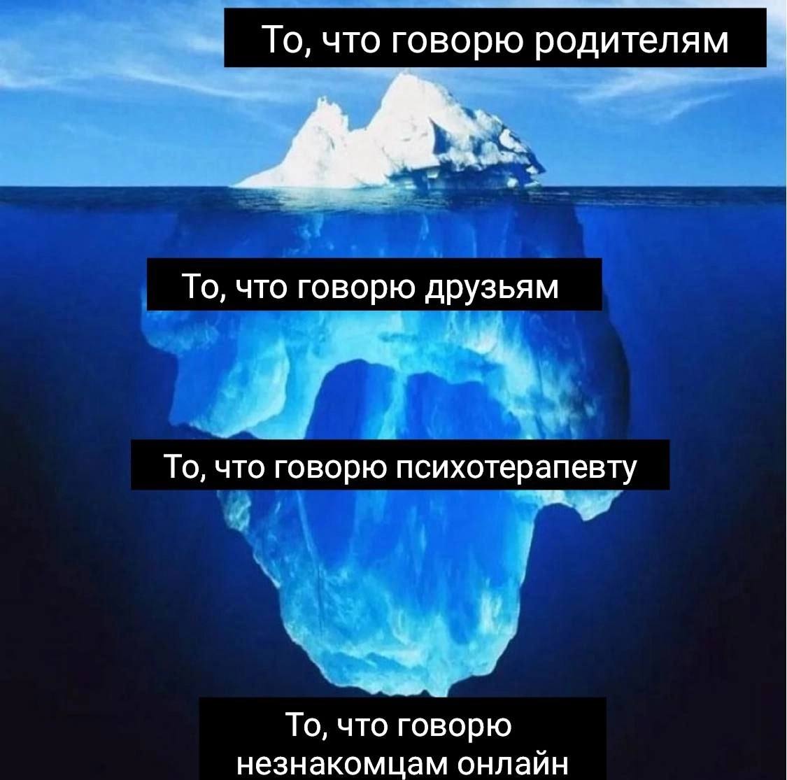 То, что говорю родителям tes То, что говорю друзьям То, что говорю психотерапевту То, что говорю незнакомцам онлайн