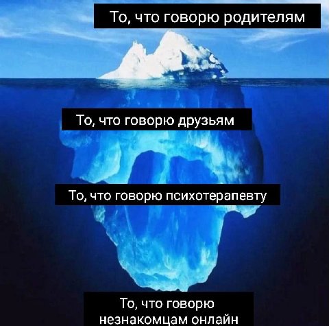 То, что говорю родителям tes То, что говорю друзьям То, что говорю психотерапевту То, что говорю незнакомцам онлайн