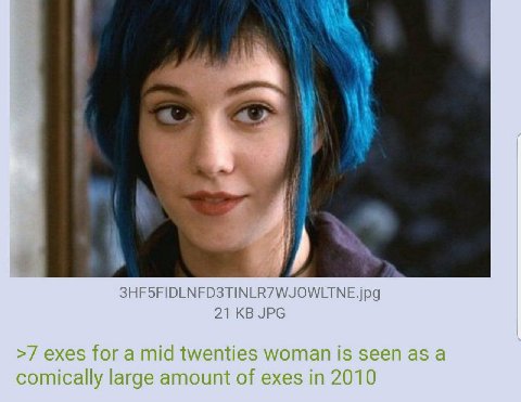 1 3HF5FIDLNFD3TINLR7WJOWLTNE.jpg 21 JPG >7 exes for a mid twenties woman is seen as a comically large amount of exes in 2010