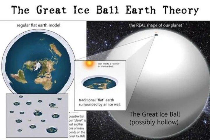 The Great Ice Earth Theory regular flat earth model the REAL shape planet sun in the aft traditional “flat” earth surrounded an ice wall that planet nother of Ball