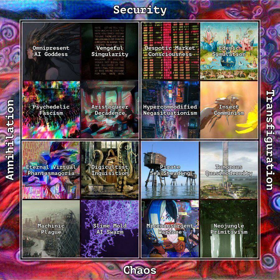 Security i Vengeful Despotic Market Goddess Singularity Consciousness 5 1, Psychedelic Aristoqueer Insect. Fascism Decadence Negasituationism Communism я а Я Pirave gicul rate. Phantasmagoria Inquisit