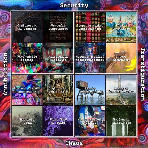 Security i Vengeful Despotic Market Goddess Singularity Consciousness 5 1, Psychedelic Aristoqueer Insect. Fascism Decadence Negasituationism Communism я а Я Pirave gicul rate. Phantasmagoria Inquisit
