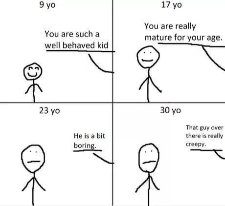 Эуо 17 You are really You are such a mature for your age. well behaved kid 23 30 That guy over He is a bit there is really boring. creepy.