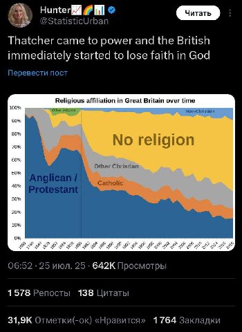 @StatisticUrban Thatcher came to power and the British immediately started to lose faith in God Перевести пост Religious affiliation in Great Britain over time 100% Nen-Christian 90% 80% No religion 6