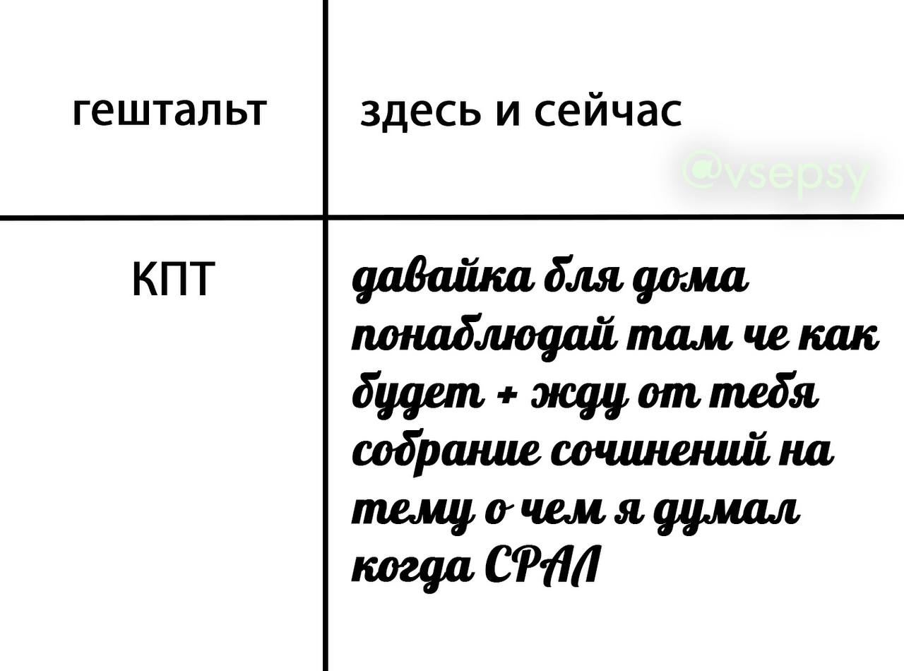 гештальт здесь и сейчас КПТ gabaiixa для, дома, понаблюдай MAM че как будет, тебя, сочинений на, о-чем я, когда
