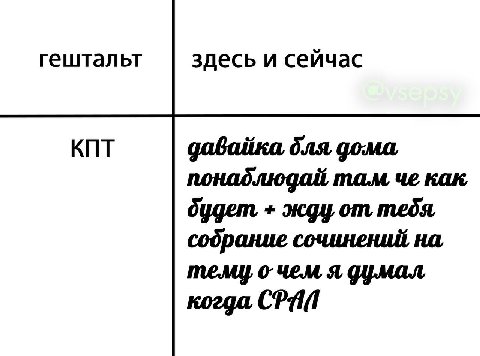 гештальт здесь и сейчас КПТ gabaiixa для, дома, понаблюдай MAM че как будет, тебя, сочинений на, о-чем я, когда