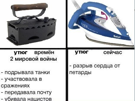 с. утюг времён утюг сейчас 2 мировой войны разрыв сердца от подрывала танки петарды участвовала в сражениях передавала почту убивала нацистов
