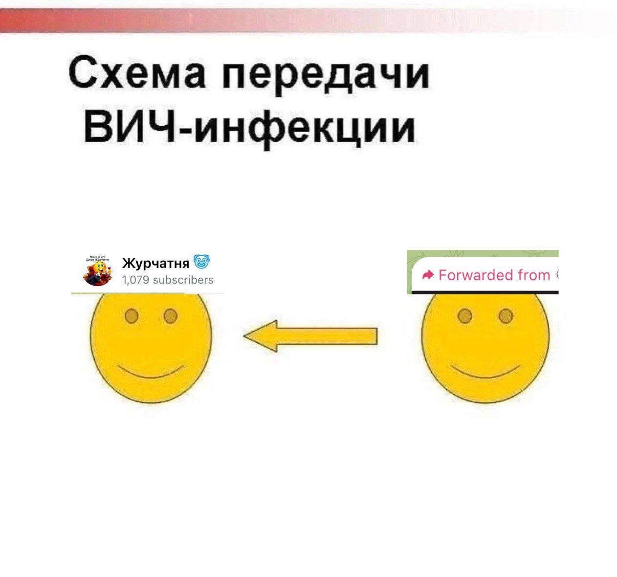 Схема передачи ВИЧ-инфекции Forwarded from о