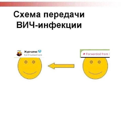 Схема передачи ВИЧ-инфекции Forwarded from о