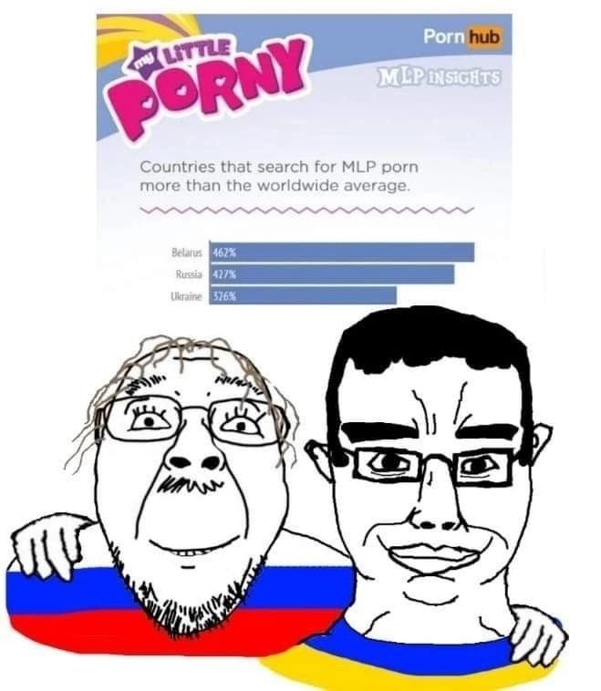Countries that search for МЕР porn more than the worldwide average у У 4