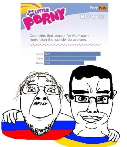 Countries that search for МЕР porn more than the worldwide average у У 4