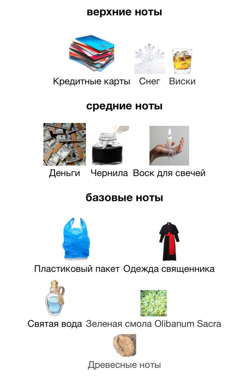 верхние ноты Кредитные карты Снег Виски средние ноты Деньги Чернила Bock для свечей базовые ноты Пластиковый пакет Одежда священника 3 Святая вода Зеленая смола Olibanum Sacra Древесные ноты