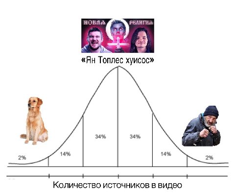 HOBAA Топлес хуисос» a 2% 2% Количество источников в видео