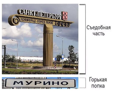 LPO Съедобная часть Горькая попка