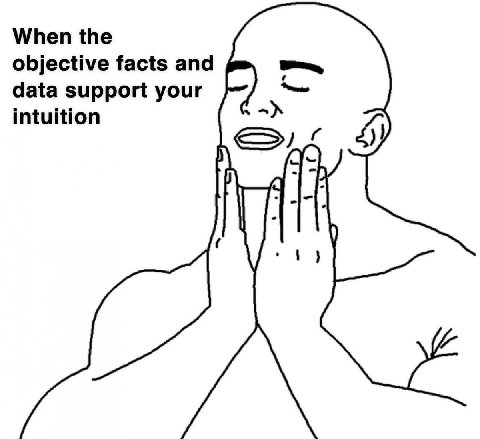 When the objective facts and data support your intuition а