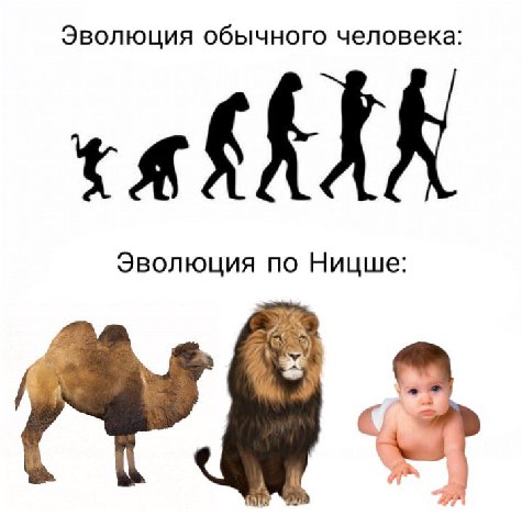 Эволюция обычного человека: Эволюция по Ницше: У