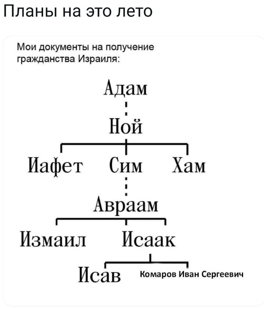 Планы на это лето Мои документы на получение гражданства Израиля: Адам Ной Иафет Хам Сим Авраам Измаил Исаак Исав Комаров Иван Сергеевич