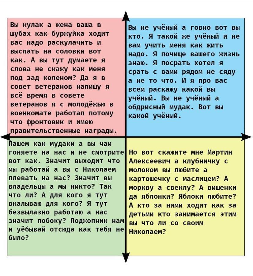 Вы кулак а жена ваша в Вы не учёный а говно вот вы шубах как буржуйка ходит кто. Я такой же учёный и не вас надо раскулачить и вам учить меня как жить выслать на соловки вот надо. Я почище вашего жизн