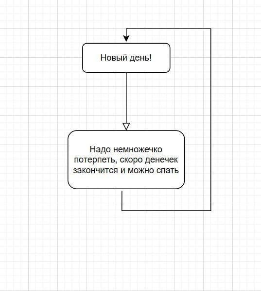 Новый день! Надо немножечко потерпеть, скоро денечек закончится и можно спать