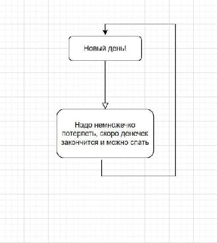 Новый день! Надо немножечко потерпеть, скоро денечек закончится и можно спать